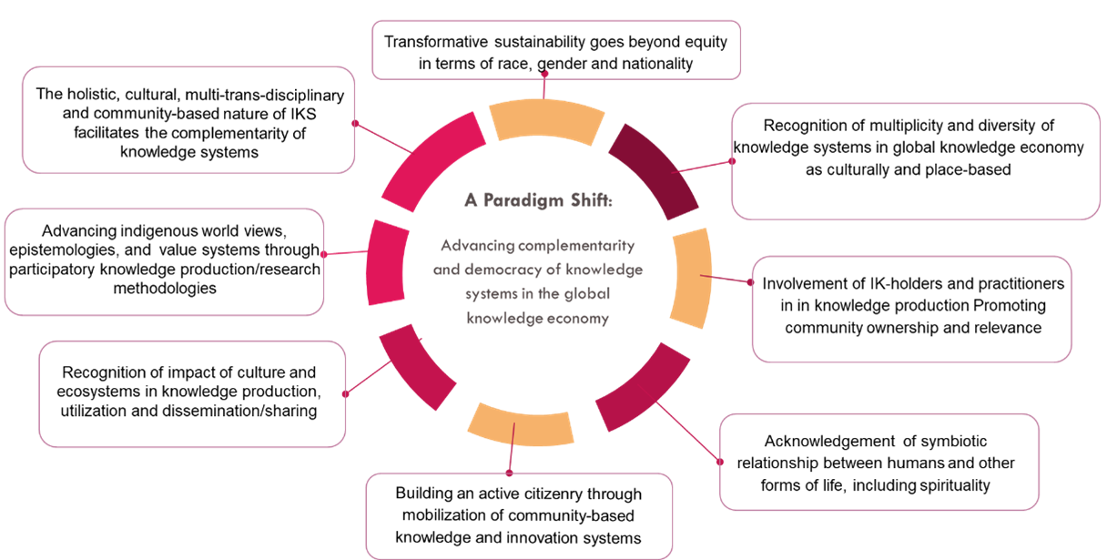 Traditional Medicine Research Breakthrough