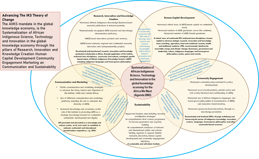 UNESCO Partnership Announcement